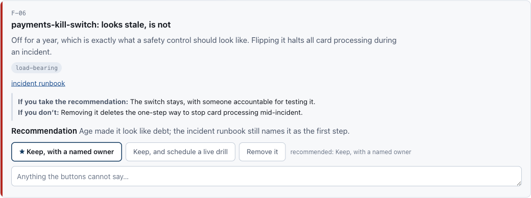 The packet row for a payments kill switch that only looks stale: its own
three options, keep with a named owner, schedule a live drill, or remove,
with the impact of each choice spelled out